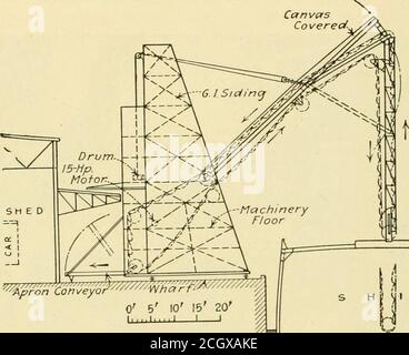 . Häfen und Terminalanlagen . t wird wie folgt beschrieben, in einem von Ford, Bacon und Davis gewebeten Buch, die Ingenieure, die die Hauptwerften, Lagerhäuser und Aufzüge in New Orleans, La, entwerfen. Bananenimporte in New Orleans übersteigen die in jedem anderen Hafen, in Höhe für das am 30. Juni 1914 zu Ende gegangene Jahr, zu 16,583.000bunches, Entspricht einem Durchschnitt von 320,000 Trauben pro Woche. Die Abwicklung dieses Geschäfts durch mechanische Geräte wurde 196 HÄFEN UND TERMINALS entwickelt, bis praktisch alle Bananen jetzt von Maschinen entladen werden. Das Design dieser Maschine wird durch das Bedarfs kompliziert Stockfoto