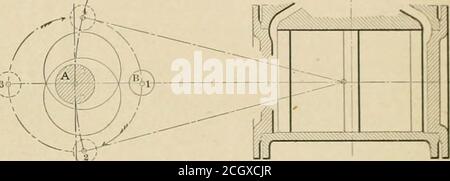 . Amerikanischer Ingenieur und Eisenbahn Zeitschrift . Abb. 1. Abb. 2. Stockfoto