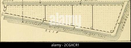 . Häfen und Terminal-Einrichtungen . Frachtwege jflffis? I i   I 4PISLtfPirP-. (Ford, Bacon und Davis)Abb. 65. – Planung und Querschnitt der Galveston-Werft und des Baumwolllagers. FRACHTTRANSPORT UND UMSCHLAG VON 165 KRÄNEN. Die erste und letzte Überlegung ist die Geschwindigkeit beim Entladen des Schiffes. Nachdem das Schiff den Liegeplatz verlassen hat, können die Autos sowohl auf der Wasserseite als auch auf der Landseite des Transitschuhs bruhtalongside und von der Schautür geladen werden (Abb. 63, 64 und 65). Kräne handhaben Barge Cargo. - Nachdem der Dampfer seine Ladung entladen hat und gegangen ist, kommen Lastkähne und Feuerzeuge entlang des Wharf, um sie zu übernehmen Stockfoto