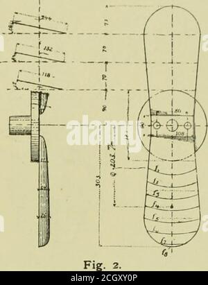 . Amerikanischer Ingenieur und Eisenbahn-Zeitschrift . igs. 1-6.zum Vergleich der verschiedenen Formen wurde jeweils die totulprojektierte Fläche der Blasenauf einer zur Achse normalen Ebene gemessen, und die Reaktion der Luft wurde suposed, um in einem Abstand von der Achse konzentriert zu werden, der dem Radius der Kreiselung entspricht. Diese Formen können wie folgt kurz beschrieben werden : Abb. 1. Dieses 6-Blatt-Fanrad aus Stahlblech mit einer Dicke von 1 Millitmeter.die Rotorblätter sind um 22£ zur Normalebene geneigt, mit einer steifen Rippe in einer Klinge. Das Außenmessgerät = 0,080 ME-tre (22.8 Zoll). Sein Gewicht Stockfoto