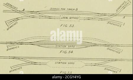 . American Engineer and Railroad Journal . E gilt als die Hauptverkehrsader des lokalen Dienstes, ist aber schlecht, wenn aus unserer Sicht, aud sollte durch eine andere ersetzt werden, in dem die Hauptlinie ist für den ausschließlichen Einsatz von Hochgeschwindigkeitszügen, die ohne Halt passieren reserviert. Der Güterbahnhof sollte daher auf seiner eigenen Seite mit den örtlichen Gleisen verbunden werden und die notwendigen Verbindungen zwischen diesen lokalen Gleisen ausgebaut werden, damit die Züge, die sie besetzen, Autos absetzen oder aufnehmen können und andere Schaltungen nach Bedarf funktionieren. Wenn der Freightyard ist Stockfoto