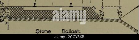 . Eisenbahngleis- und Gleisarbeiten .  ..&gt;!(■&gt;&gt;;•■ :•. •••■,-i::^r ■-V. • /■ VI ••-&gt;t&lt; 5%Z-y ^ib*&lt;■-& M -48i- -x/#r7^! !. 150- Schotterballast. Steinballast. Abb. 5. - New York, New Haven & Hartford Ry. Die Enden. Schotterballast ist mit den Spitzen der Krawatten für 18 ins. Auf der Mitte jeder Spur, und dann schräg zu 2 ins. Unterhalb der Spitze der Krawatte an den Enden. Es ist 11 in. Dick in der Mitte des viergleisigen Straßenbeds (12 in. Für Doppelgleis), and16 in. An den Enden. Die Kastenabläufe werden in Intervallen platziert, um Wasser vom zentral gedrückten Abfluss oder Graben im Ballast zu den Seitengräben zu transportieren Stockfoto