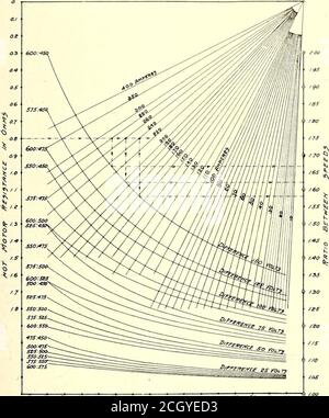 . Elektrische Eisenbahn Journal . Avengers, wenn das Auto vollständig geladen wurde. Die fraglichen Modelle hatten eine Kapazität mit allen Heizungen in vollem Betrieb, von 27,000 B.t.u. pro Stunde, während, wenn die carwas beförderte achtzig Passagiere, die Gesamtwärmegivenoff durch sie ungefähr 24,000 B.t.u. pro Stunde war. 13. März 1915] ELECTRIC RAILWAY JOURNAL 515 Chart for use in Transforming MotorSpeed Curves for different volunts* VON F. CASTIGLIONI, NEW YORK oft ist es notwendig, die Geschwindigkeiten zu berechnen, bei denen■ein Eisenbahnmotor mit einer Spannung läuft, wenn eine Geschwindigkeits-Strom-Kurve für eine andere Spannung verfügbar ist. Ifth m Stockfoto