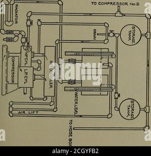 . Bericht der Electric Railway Test Commission an den Präsidenten der Louisiana Purchase Exposition . c:^o AN COMPRESSOR No. S. f/gr, 75. - TBO/er firoue parar Station der St. Louis Transit Company. 258 ELEKTRISCHE BAHNPRÜFUNG IN BETRIEB nehmen, während das Kompressorgetriebe 99 Zähne hat. Die laufenden Teile der Maschine sind selbst-oehng, und die Ventile sind alle aus Brass-und der Poppet-Stil. Automatisches Anstarren und Stoppen des Stockfoto