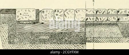. Die Straßenbahnen überprüfen . dann in der Lage,. Es wäre eine große Bequemlichkeit; es wäre ablebbar, mehr Passagiere zu tragen und seine Gleise wäre viel Verlust liableto Behinderung als früher. Ein Appell wurde angenommen und die Angelegenheit wurde einem Ausschuss con-sisting von Richter Loomis, von Hartford überlassen. Nach einer Anhörung hat die Assess- The International Traction Co., aus Buffalo, asits Standards für den Gleisbau mit Q-in übernommen. Das in Abb. Iand 2 wird die Grabenkonstruktion genannt, und wird in allen Straßenrasieren gemeinsamen Steinpflaster verwendet werden Stockfoto