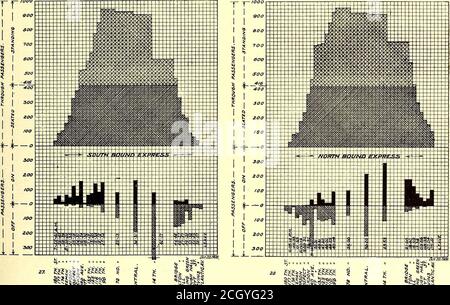 . Electric Railway Journal . als das U-Bahn-System auf 2426 Street erweitert wurde und die Brooklyn Extension auf Atlantic Avenue eröffnet wurde, wurden Beobachtungen an sechs zusätzlichen Expresszügen gemacht, um den Einfluss des Fallverkehrs und die längeren Strecken aufgrund der beiden Erweiterungen bis zu den bereits erhaltenen Durchschnittswerten zu messen. Eine Studie der Ergebnisse der detaillierten Beobachtungen wird die folgenden Schlussfolgerungen zeigen: A – mit einem Durchschnitt von acht lokalen Zügen, die Gesamtzahl der Passagiere auf jeder Fahrt durchschnittlich 2,58-mal die maximale Anzahl in den Zügen zu einem Zeitpunkt, während mit dem 10 durchgeführt Stockfoto