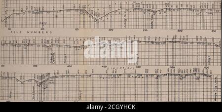 . Bericht der Electric Railway Test Commission an den Präsidenten der Louisiana Purchase Exposition . I J I A; 650 900 (bis Seite 174). 700 750 Abb. 53 A. – Profil der Straße zwischen Anderson und Muncie, 900 (zur Vorderseite Seite 174) i I Stockfoto