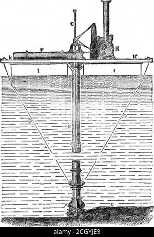 . Scientific American Band 24 Nummer 26 (Juni 1871) . der Cutter, ist abgespalt, die Stecklinge fallen in eine passende Aufnahme, aus der sie für den Einsatz genommen werden. Das Element ist die Erfindung von Robt. Gilliland, von Hudson, mich. BAGGERMASCHINE UND BAGGERMASCHINE. Die beiliegende Gravur zeigt eine einfache Anordnung von Maschinen, die von den Herren der Admiralität für den Einsatz in ihrer Majestys Dockyard, in Chatham, England übernommen wurde. Seine Verwendung ist für Ausgrabungen unter Wasser im Bau von Meeresmauern oder Hafenarbeiten, und für die Wiederverlagerung von Ansammlungen von Docks, Häfen, Stockfoto