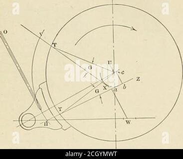 . Amerikanischer Ingenieur und Eisenbahnjournal . ed auf dem Balken, ohne Schaden für seine Aktion.EIN dritter Aufhänger am Ende der Bremsbalken Gabel ia ratsam, den Strahl zu steady und sicher sein, dass die Schuhe nicht ziehen, wenn freigegeben. Er sollte von der gleichen Länge wie die Bremse-Kopfbügel sein, und sollte parallel mit ihnen sein, aber es muss nicht atdie gleiche Höhe sein. Solche Kleiderbügel können, in begrenztem Umfang, die Mängel im Design überkommen, aber es ist nicht klug, mehr uponthem aufzuerlegen, als notwendig ist. Da die Kräfte, die von den Stäben auf die Hebel ausgeübt werden, hori-zontal sind, folgt daraus, dass die Hebel ausüben müssen Stockfoto