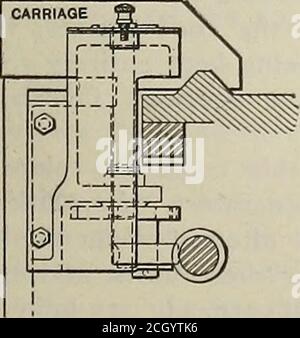 . Eisenbahnmeister Mechaniker [Mikroform] . die in die Halbmutter zu werfen, um das Gewinde zu fangen, wenn das Laufrad von Hand zurück für einen neuen Schnitt in Gewinde zu fahren. Schneckenrad •A greift mit der Bleischraube zusammen und ist immer mit ihr in Eingriff. Dies wird durch eine Verzahnung im Verhältnis 2 zu 1 mit der vertikalen Welle L verbunden, die an ihrem oberen Ende ein Drehzifferblatt mit Graduierungen trägt, die durch einen stationären Zeiger angezeigt werden. Die Verbesserung besteht in der Bereitstellung von drei konzentrischen Kreisen für diese Graduierungen, eine für gerade Tonhöhen, eine für ungerade Tonhöhen und eine dritte für halbe Tonhöhen. Diese Bestimmung macht es möglich Stockfoto