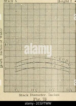 . Amerikanischer Ingenieur und Eisenbahn Zeitschrift . St. iek Diai.ieter. Zoll Abb. 71 Abb. 78 KEGELSTAPEL IN KOMBINATION MIT DÜSE NR. 4 AUSLASS – SPITZE 5 IN. ÜBER DER MITTE. * Stuck B Höhe M)^ Slack C Höhe »6!&lt; Stack D Höhe K%. Stockfoto