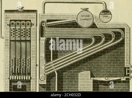 . Amerikanischer Ingenieur und Eisenbahn Zeitschrift . Phleger verwendete QurneyS 1836 I-Röhren für Leimstäbe und fügte oben eine zweite Schnur für Heizrohre hinzu, und darüber eine große Dampf- und Wassertrommel (flg. L 23, S. Abb. 24. DER ALLEN-KESSEL, 1873Britisches Patent, 1878. Allen verwendet QurneyS U-Röhren, in vertikalen Steckern connectedin Serie, Seite an Seite, und baute das Feuer unten anstelle der Mitte der Bank von Röhren (Abb. L 24, S. Stockfoto