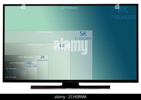 Vergleich der TV-Auflösungen auf dem Fernsehbildschirm. Ultra HD-Fernseher. 8K-Technologie mit TV-Auflösung. HDTV Ultra HD-Konzept Stockfoto