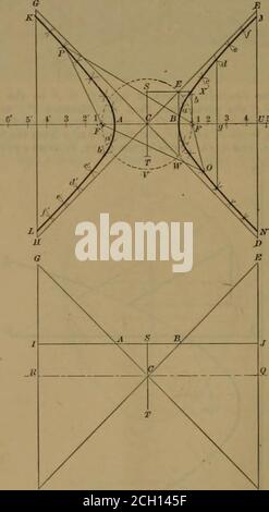 . Die Eisenbahn-und Ingenieurzeitschrift . icular to / B ,■ dann wird D E die directrix sein. DIE HYPERBEL. Wenn ein Kegel, D C £, Abb. 264, von denen E T&gt; ist die Basis, wird durch eine Ebene Fi B parallel, aber nicht durch seine Achse Q Candpfrendicular zu seiner Basis geschnitten, die Umrisse des Abschnitts so erhalten wird eine offene Kurve genannt Hypethola, und gezeigt BYN B M, Abb. 265. Wenn zwei Zapfen Z) C A und C G H, Abb. 264,werden so platziert, dass ihre Apexes sich verbinden, und wenn ihre Achsen, Q CandC R in der gleichen geraden Linie sind und sie werden von der Sameplane geschnitten, y .5 S A I, parallel zu Q C R die Abschnitte so erhalten Stockfoto