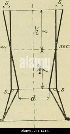 . Amerikanischer Ingenieur und Eisenbahnjournal . schärfer ein Stapel Kontrakte nach unten (siehe Abb. 73) durch die gleichen Bedingungen steigt das Vakuum, mit anderen Worten: Bei gleichem Durchmesser oben ist der Zylinder Hcalstack als Zugproduzent am wenigsten wirksam. Wenn der konische Stapel von Abb. 73 hatte die richtigen Abmessungen, der sylindrical Stapel dieser Zahl für die gleiche Lokomotive würde natu-Rallye zu groß sein, die Düsenverhältnisse unverändert bleiben. Wenn andererseits die Abmessungen des zylindrischen Stapels korrekt werden, dann würde der angedeutete konische Stapel Stockfoto