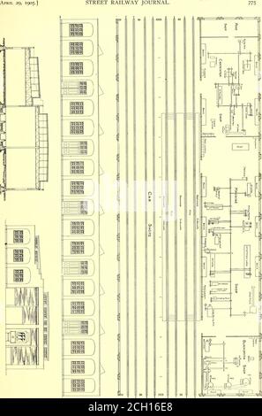 . Die Straßenbahn Zeitschrift . n Abschnitte der Linie. Eine zweite Klasse Tarif ist 10 centavos, und wird wahrscheinlich die beliebtesten. Die Annahme einer Goldbasis mit dem Verhältnis 2 zu i hat zu einer unbestreitbaren Stabilität im Währungssystem geführt. Das neue Münzsystem umfasst i-centavo-, 2-centavo- und 5-centavo-Stücke in Kupfer im Wert von jeweils I und 2i^ Cent; 10, 20 und 50 centavos und ipeso in Silber, was 5, 10, 25 und 50 Cent entspricht. Das Lo-Centavo-Stück (Wert, 5 Cent) ist das gleiche wie die Vereinigten Staaten dime. Der 50-Centavo entspricht in der Größe unserem 50-Cent-Stück, mit einem 20-c Stockfoto