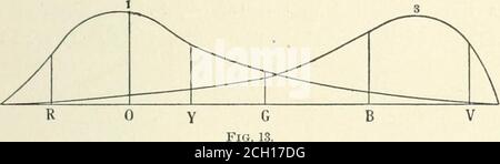 . Color-Vision und Farbblindheit, ein praktisches Handbuch für Eisenbahnchirurgen. Der Theorie zufolge ist die Blindheit gegenüber Grün auf das Fehlen oder die Lähmung der Organe zurückzuführen, die grün wahrnehmen (Abb. L 13, S. Der Grünblinde hat daher nur zwei funda-mentale Farben; das heißt, rot und violett. Nach Holmgren, das spektrale Rot, das stark erregt die Wahrnehmungsorgane des Rotes, und aber sehr schwach diejenigen der FARBWAHRNEHMUNG UND FARBE-BLINUNESS. 33 Violett, muss tliciclbrc dem Grünblinden als extrem gesättigtes Rot erscheinen, aber von einem Licht, das etwas weniger intensiv ist als das normale Rot, das vergleichsweise ist Stockfoto