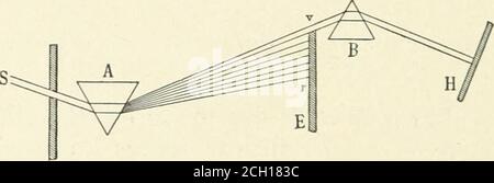 . Color-Vision und Farbblindheit, ein praktisches Handbuch für Eisenbahnchirurgen. Abb. 7. - Diagramm zur Darstellung chromatischer Aberration. d d, die dioptrische Oberfläche; d b, die blauen und d r, die roten Strahlen; B, die Fokusebene der blauen und R, der roten Strahlen. Sie kommen zu einem Fokus auf B (Abb. 7), während die roten Raysfocus bei R. Wenn die Strahlen sollen auf die Retinaat B fallen, wie sie in Hypermetropie würde, sehen wir ein Blaucenter mit einem roten Rand; wenn bei / (emmetropia), die roten und blauen Strahlen zusammenfallen, und wir sehen ein klares Bild der. Abb. 8. – Diagramm ili^Ustrating the Impo.Sibility of FurtherDecomposing SPECT Stockfoto