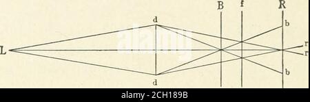 . Color-Vision und Farbblindheit, ein praktisches Handbuch für Eisenbahnchirurgen. Abb. 6. – Diagramm, das die Zersetzung des weißen Lichtes und die Bildung des Sonnenspektrums illustriert. Die Form des Spektrums ist darauf zurückzuführen, dass das Veilchen refranibler ist als das rote Ende, und in der Folge werden die violetten Strahlen mehr auf die Basis des Prismas abgelenkt. (Siehe Abb. 6.) Diese Qualität der farbigen Strahlen verursacht einen leichten Grad chromatischer Aberration, die im Auge nur dann spürbar ist, wenn sie durch Experimente nachgewiesen wird. Wenn wir zwei schmale Papierstreifen, einen roten und einen anderen violetten Streifen, dicht an jedem kleben Stockfoto