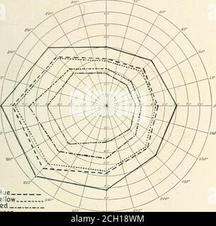 . Color-Vision und Color Blindness, ein praktisches Handbuch für Eisenbahnchirurgen . na, werden ungleich über seine Oberfläche disnennung. Eng zusammengefügt an der Makula, oder Zentralregion, sie steadilydemination in Zahlen, wie wir nähern uns der peripheren. So mit dem Netzhautbild; deutliche und gut definierte 14 FARB-VISION UND FARB-BLINDHEIT. Am Tlie Fixation-Punkt, es vergeht unmerklich intoobscurity. Wir messen die Ausdehnung des Gesichtsfeldes durch einen Perimeter. (Siehe Abb. 4.) Der Patient sitzt vor ooo Abb. 4.- Perimeter. Von Tlie-Instrument mit dem Rücken zum Licht, und, mit CO Stockfoto