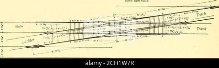 . Gleis- und Gleisarbeiten . Schalter, Abb. 54 wird die Verbindungsstange vom Schalterständer an einem Band befestigt, das eine steife Spiralfeder umringt, die von der Kopfstange getragen wird. Die Stange durchläuft die Feder, die 116 SPUR ist. Steif genug, um eine starre Verbindung herzustellen, wenn der Schalter vom Hexenstamm in der üblichen Weise betätigt wird. Wenn für eine Schiene eingestellt wird und ein Zug von der anderen Schiene nach ihr trailt, drücken die Radflansche die Schalterschienen durch Drücken der Feder, so dass der Zug nicht entgleist und die Schalterverbindungen nicht gebrochen werden. Diese Art von Schalter ist jetzt sehr wenig wir Stockfoto