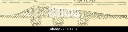 . Amerikanischer Ingenieur und Eisenbahn Zeitschrift . ^A-. Auf jeder Seite. Die Öffnungen sind etwa 500 Fuß lang und in Spannweiten von 20 Fuß unterteilt. Sie werden von gatessimilar zu denen von einem Chanoine Damm geschlossen.über diesen Gattern befinden sich auf horizontalen Achsen schwenkende, und so angeordnet, dass sie durch die Kraft des Stroms aufrecht erhalten werden.Diese bilden einen Bildschirm, hinter dem die Gatter gearbeitet werden. Diese Flutöffnung ist mit Mauerwerk, das auf Reihen von Ziegellöchern im Flussbett versenkt ruht, verflochten. Die Räume werden-tween die Brunnen weredredged heraus und thenfilled innen mit con-crete. Der Roopur-Staudamm, auf dem Sutlej, an der Spitze des Si Stockfoto