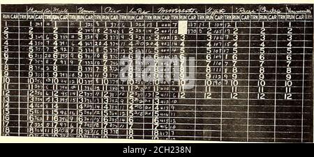 . The Street Railway Journal . n .in )wn m ifd.) .■illl.r;! NR. :;, I .M)IC.I I N&lt;; .l h/l IIOD Ol lOXIII 111 TING ANKJUNT oh IR.WEI. .T ( K kl .i . HOI US, . M) S^■S■ V.W O !■• IL.OL I I (;DIESE INEORMATJON IN KURVEN ZU BESTIMMEN, ZEITPLAN EFFIZIENZ, LOS ANGELES BAHNGESELLSCHAFT 854 STREET RAILWAY JOURNAL. [Vol. XXVIL Nr. 22. Zeit die Reliefs sind gemacht. Die Zahlen (im Original in retink), in der Mitte des Zeitplans markiert in und aus, zeigen die Zeit eacli bestimmten Auto geht in das Auto Haus und die Zeit, es zieht aus dem Auto Haus. Wir überprüfen keine Linie an irgendeinem Punkt wi Stockfoto