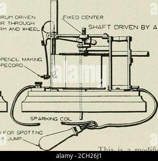 . Amerikanischer Ingenieur und Eisenbahn Zeitschrift . PAPIERTROMMEL DRIVENBY MOTOR DURCH DIE SCHNECKE UND RADSTIFT MAKINGRECORD F IXED ZENTRUM . WELLE ANGETRIEBEN DURCH I-TASTER FORRECORD MIT EINEM JUMPSPARK. EIN SMALLMOTOR Stockfoto