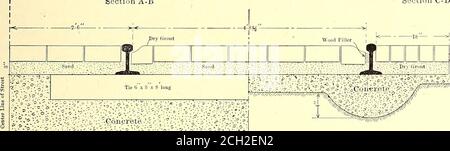 . Die Straßenbahn Zeitschrift . ^Vood Filler. H ^^---&gt;J IE A C 3S ,B D St.:by. JMRNAT T-SCHIENENKONSTRUKTION AUF 4-ZOLL- BALLAST UND 6-IN.BETONBAU in dieser Stadt: Asphalt zwischen den Gleisen, mit einer Bahre aus Ziegel oder Granit auf jeder Seite der Schiene, ein Header aus Ziegel, mit zwei Bahren aus Ziegel abwechselnd;Asphalt gegen die Schiene und gegen einen Hay-don-Block auf der Innenseite der Trägerschiene, mit Ziegel oder Abschnitt A-B Abschnitt C-D fUULLJLt:. ( Miuler ) erster ClasB Concreteshall KonsiBt von I BBl. Portland Cement12&gt;i Cu. Ft Beton Sand25 gewaschen Schotter :-? :.^.q.:o-. VI,- X Stockfoto
