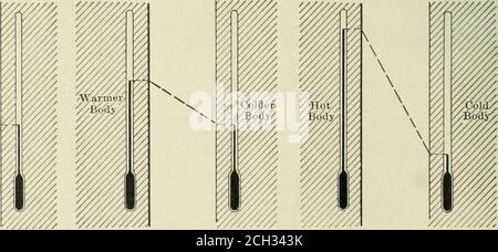 . Amerikanischer Ingenieur und Eisenbahnzeitschrift . Abb. 8. ABB. 9. März 1909. AMERICAN ENGINEER AND RAILROAD JOURNAL. 109 Stockfoto