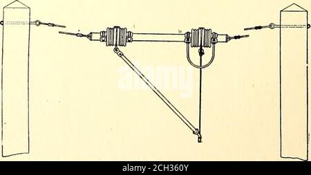 . Die Straßenbahn Zeitschrift . ABB. 9.- CROSS-SPAN MAIN-LINE SUSPENSION 1 1 . 1* ^ f f ^- .. ..■ . .. ABB. 8.-EINZELDURCHLEITUNG, ABSCHNITT-BRUCH-ISOLATOR ABB. LO.-CROSS-SPAN SUSPENSION UND STETIGE BELASTUNG APRIL I, 1905.] STREET RAILWAY JOURNAL. 609 für Expansion und Kontraktion. Die Bügel sind steif und, nur 10 m auseinander, korrigieren jede Neigung des groovedTrolley Drahtes zum Verdrehen. Dadurch wird sichergestellt, dass die glatte untere Oberfläche immer nach unten ist, eine Funktion, die besonders notwendig ist Stockfoto