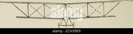 . Das Luftfahrt-Taschenbuch für 1918; ein Kompendium der modernen Praxis und eine Sammlung von nützlichen Notizen, Formeln, Regeln, Tabellen und Daten zur Luftfahrt . Nieuport Scout Biplane EIN zweisitziger Traktor-Doppeldecker, mit einer sehr kleinen unteren Ebene.Chord der oberen Ebene, 8 es. 11 Zoll ; Akkord der unteren Ebene, 2 ft. 145 m2 große Fläche von Flugzeugen Gewicht, 660 lbs. Motor, 80 hp LeRhone. Aufstieg, 540 ft. Pro min. i;6 TYPISCHE FLUGZEUGE DI. [. RE7 Zweisitzer-Traktor-Doppeldecker. Spannweite, 57 m oben, 42 m unten, Länge, 32 m Akkord, 6 ft. Spalt, 6 ft. 6 Zoll Fläche der Hauptflugzeuge, 548 Quadratfuß Gewicht, 3,100 lbs Stockfoto