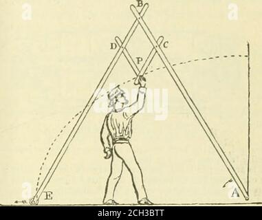 . Amerikanischer Ingenieur und Eisenbahnjournal . d, in dem die Kabine von einem Punkt in der Nähe des Hecks zu einem Punkt in der Mitte zwischen Bug und Heck erstreckt. Wie man eine Ellipse zeichnet. – Mr. Richard nach innen schreibt an die l-.ti^Hsu AfD/iatiic als Mautstellen ; dort Bogen schon so manyways bekannt von elliptischen Kurven zeichnen, dass ich einige dcubtas fühle, ob 1 sollte Ihre Leser mit einem neuen stören, die aufgetreten ist 10 mir ; Aber da die cuive kann mit so einfach ein Gerät wie vier hölzernen Stäben und fünf witcnails gemacht werden, 1 denken, dass es vielleicht nützlich für Maurer und Bühnenbildner, die wollen, um die elliptische Bogen Stockfoto