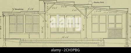 . Amerikanischer Ingenieur und Eisenbahn-Zeitschrift. Irect cur-rent und die Wechselstrombusschienen ist Amotorgenerator angeschlossen worden, der jedem der Generatoren erlaubt, alleine zu beoperieren und Strom für alle Arten von Arbeit zu liefern. Das Ethos der Verbindung und der allgemeinen Anordnung der Stromkreise ist im Stromverteilungsplan dargestellt. Die Hydraulikpumpe und der Druckspeicher befinden sich im Kraftpaket und werden durch den Betontunnel, der die beiden Gebäude verbindet, zu den Nietgeräten in der Kesselwerkstatt geleitet. Station und eine kleine Rundhausmaschinenhalle, zusammen mit den üblichen Aschegruben, Inspektionsgrube Stockfoto