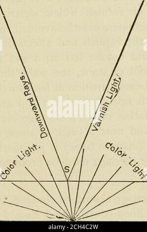 . Malerei und Malermaterialien: Ein Buch von Fakten für Maler und diejenigen, die verwenden oder in Malermaterialien zu handeln. Recht durch die Glasur kommen. Glazi7ig Farben. 439 der Unterschied zwischen glasierten Farben und Körperfarben liegt dort, wo das Licht ungefärbt ist. Unter Bezugnahme auf Seite 353 ist zu sehen, daß das Licht durch Farben ungefärbt, nicht gefärbt ist, und durch eingefärbte Farben wird dieser Effekt durch das Licht erzeugt, das durch die Pigmentpartikel geht, während in den Körperfarben die Farbe durch Reflexion von der Oberfläche der Pigmentpartikel erzeugt wird, Oder direkt unter der Oberfläche. Die wichtigsten Glasuren Stockfoto