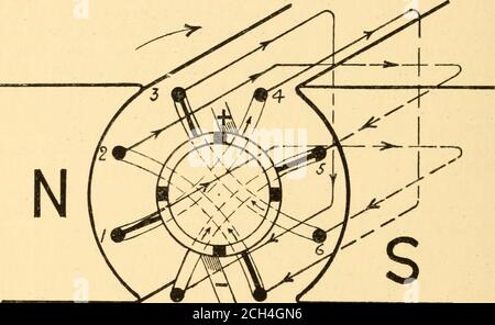 . Elemente der elektrischen Traktion für Motormänner und andere . Mmutator, wie es genannt wird. Es sei hier erwähnt, dass bei Wechselarbeiten nicht nur der Druck Strom zuerst eine Richtung, dann die andere, durch thecircuit antribiert, sondern auch der Wert in ähnlicher Weise wie oben angegeben variiert. In der Dauerstromarbeit sind Dynamos jedoch so konzipiert, dass sie praktisch einen konstanten Druck geben. Dies wird auf folgende Weise erreicht :- Wenn anstelle von zwei Leitern acht genommen werden, wie in Abb. 16, und verbunden mit einem vierteiligen Kommutator, wird es gesehen werden, dass, mit solchen Stockfoto