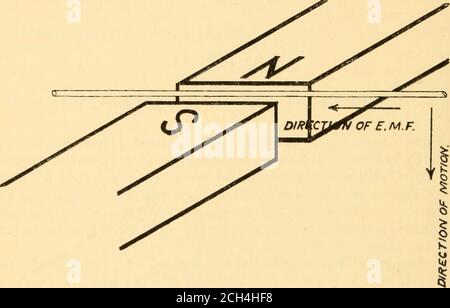. Elemente der elektrischen Traktion für Motormänner und andere . Nordpol von einem gegenüber dem Südpol des anderen platziert werden, ein kleiner Abstand trennt sie;zwischen diesen beiden Polen wird es ein ziemlich konzentriertes Magnetfeld. Wenn nun, sagen wir, ein Kupferdraht genommen und durch diese Lücke zwischen den Polen hinuntergeführt wird, wobei der Draht rechtwinklig zu den Magnetnetzen ist, um über die imaginären magnetischen Linien zu schneiden, die vom Nord- zum Südpol verlaufen, Es wird festgestellt, dass eine Differenz des elektrischen Drucks zwischen den Enden des Kupferdrahts eingestellt wird, wenn der Draht den hinunterläuft Stockfoto