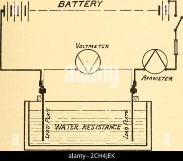 . Elemente der elektrischen Traktion für Motormänner und andere . der Amperemeter, der den Strom anzeigt, der durch die Schaltung ging – 96 Volt . . 10 Ampere. 48 „ . 5 „ 24 „ ... 2L „ zeigt damit an, dass mit dem halben Druck der halbe Strom, und mit einem Viertel der Druck ein Viertel der Strom, oder umgekehrt.das Experiment wurde nun variiert - (2), um die tatsächliche Wirkung von variierenden Widerstand zu zeigen. An den Anschlüssen des Wasserwiderstands wurde ein konstanter Druck von 24 Volt angelegt. Die Platten waren im ersten Fall 18 inchesapart. In der zweiten Instanz wurden sie 9 Zoll auseinander, nämlich die Hälfte Stockfoto