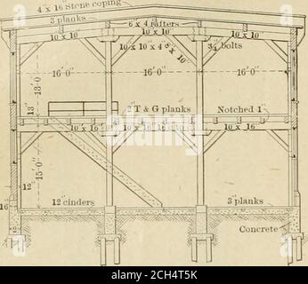 . Amerikanischer Ingenieur und Eisenbahn-Zeitschrift. Ein 2 AMERIKANISCHER INGENIEUR UND EISENBAHN-ZEITSCHRIFT. Konstruierte Ladeboden wurde über dem Kuppelraum gebaut. Der Harging-Boden wird durch den Gießereikran aus der Tür erreicht, wobei Lieferungen an die vorstehende Plattform geliefert werden. Pattebn Shop. – Dieses Gebäude hat zwei Etagen und nimmt eine Grundfläche von 50 x 82 Fuß ein. Das Gebäude ist aus Ziegel, und theroof wird durch Holzsäulen unterstützt, die den Bodenraum in drei Buchten, wie im Querschnitt angezeigt. Die Muster werden in einem feuerfesten Gebäude mit einer Grundfläche von 100 x 150 Fuß gelagert, das von 20 Stockfoto