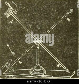 . Amerikanischer Ingenieur und Eisenbahn Zeitschrift . , und bald entwickelt einen Elektromotor mit einem Gewicht von 33 lbs. Pro Pferd Leistung (primäre Fledermaus nicht enthalten), Die eine verbesserte Marine Schraube um 2,400 Umdrehungen pro Minute drehte.* 1886 stellte er der französischen Akademie von Sciencesa eine neue Methode aus, geometrisch genaue Mannschaften durch einen Prozess zu konstruieren, der so einfach ist, dass jeder Arbeiter es abhebt, Und dass die Kosten sehr stark reduziert werden.Er hat auch experimentiert, seit 1867, mit aerialscrews, und hat den Schluss, dass für die latterthe beste Ergebnisse erhalten werden, wenn die Steigung gleich thed ist Stockfoto