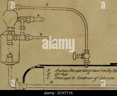 . Eisenbahnmeistermechaniker [Mikroform] . FÜHRUNGSSCHALE. DAS TDPPETT LUBEICATT5G-GERÄT die Frage, wie man Öl zu Ventilen und Zylindermit Regelmäßigkeit der Zuführung bekommt, wurde im vergangenen Jahr sehr ausgiebigdiskutiert. Es wurde in manyfcases Schwierigkeit gefunden, eine korrekte Lieferung des Öls gegen den Rückdruck am Dampfkastende des Talgrohres zu versichern. Unter den Geräten, die angeboten wurden, um diese Schwierigkeit zu überwinden, ist eine, die mit einer beträchtlichen Maßnahme offavor, bekannt als die Tippett-Befestigung getroffen hat, whooh wurde] auf den Markt von der Detroit LubricatorCompany gesetzt. Unsere engr Stockfoto