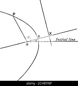 . Algebraische Geometrie; eine neue Abhandlung über analytische Kegelschnitte . eine Hyperbola.TakeOA = lin., AN=2in., N(a=5in. KAPITEL XIII POLARE GLEICHUNG EINES KONISCHEN ABSCHNITTS. 298. Wird der Fokus eines Konikums als Ursprung genommen und SX das Perpendikular auf der entsprechenden Directrix als Ausgangslinie, so ist das Äquaiion des Konikums - = 1 + e cos 5, ivhere e ist die Exzentrizität und ithe semirlatus rectum. Wenn (r, 6) die Koordinaten eines beliebigen Punktes P auf dem Knorpel sind,SL wird das Semilatus-Rektum, undPM, PN senkrecht zur Direktrix bzw. zur Achse gezeichnet, r = SP = e.PM=«. NX = «(SX + SN) = SL + e.SPcosPSN (für Stockfoto