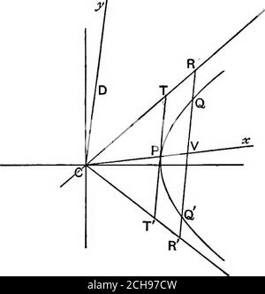 . Algebraische Geometrie; eine neue Abhandlung über analytische konische Abschnitte . E durch Addition, -(sec 6 + tan 6) - (sec 6 + tan 6) = 0, ^ y r oder -  = 0.a 0 aber dies ist die Gleichung eines Asymptoten, die theproposition beweist. Wenn sich diese Tangenten bei T treffen, ist CPTD ein Parallelogramm, wie im vorhergehenden Artikel beschrieben. *291. Bei konjugierten Durchmessern als Koordinatenachsen ist die Gleichung der Asymptotes -t^ - p = 0, oder getrennt, ihre Gleichungen sind - ^ = 0. Und - -f- r; = 0. Lassen Sie die Achse von y treffen die konjugierte Hyperbel bei D, und Zugtangenten zu den Kurven bei P und D zu treffen bei T. T liegt auf dem Asymptote - Stockfoto