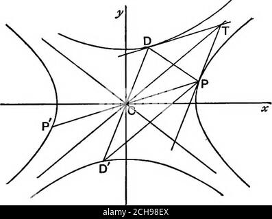 . Algebraische Geometrie; eine neue Abhandlung über analytische konische Abschnitte. Rectrix unterzieht einen rechten Winkel im Fokus. Dies kann als für die Ellipse in Art. 231 schriftlich nachgewiesen werden - J^für h^, oder die geometrische Methode von Art. 232 verwendet werden kann. In einer Hyperbel schneiden sich Tangenten an den Enden eines fokalen Akkords auf die entsprechende Direktrix. Schriftlich - b^ für b^ in Art. 233 gilt das Verfahren. KUNST. 287.] PEOPERTIES OP DIE HYPERBEL. 269 Wenn von T, einem Punkt auf der Tangente bei P, Senkrechte TR, TMwerden auf den Brennabstand SP und die Directrix, SR = «TM gezeichnet. Dies kann bewiesen werden, wie in AH. 234 mit der Necess Stockfoto