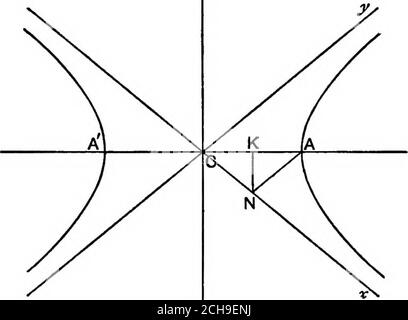 . Algebraische Geometrie; eine neue Abhandlung über analytische Kegelschnitte . entre auf jeder Tangente zur Hyperbolax^-y^=a^ trifft die Tangente in Z und die Kurve in Q; beweisen, dass CZ. CQ=A^ 260 DER HYPEEBOLA. [Kap. XII 19. Finden Sie die Gleichung zum Akkord der Hyperbel ?5a:^-16y=400welche an der Stelle geteilt wird (5, 3). 20. Wenn das Polar eines beliebigen Punktes in Bezug auf die Hyperbel durch ein Ende der Konjugatachse geht, beweisen Sie, dass der Pol auf der Tangente der Konjugathyperbola am anderen Ende dieser Achse liegt. *280. Die Gleichung einer Hyperbel bezogen sich auf uns (asymptotes als Axesof Co-ordina Stockfoto