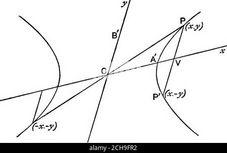 . Algebraische Geometrie; eine neue Abhandlung über analytische konische Abschnitte. Onjugate Durchmesser der ursprünglichen Hyperbel. 278. Hat eine Hyperbel ihren Mittelpunkt am Ursprung, so enthält ihre Gleichung keine Begriffe des ersten Grades. Siehe Art. 213. *279. Um die Gleichung einer Hyperbel zu finden, bezog sich auf zwei Konjugatdiameter als Koordinatenachsen. (Schräg.) Der Ursprung liegt im Zentrum der Kurve, wenn (x, y) auf der Kurve liegt, {-X, -,y) liegt ebenfalls auf der Kurve. .. Seine Gleichung kann keine Begriffe des ersten Grades enthalten. Wir können daher AA;2 + 2ha;y+B2/2=l (1) als Gleichung der Hyperbel nehmen. Erneut, wenn P Stockfoto
