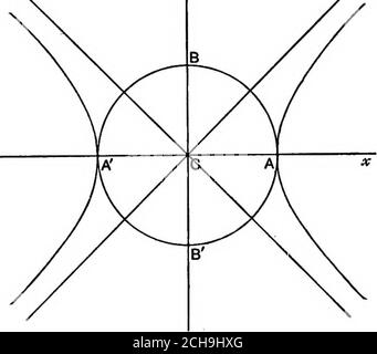 . Algebraische Geometrie; eine neue Abhandlung über analytische Kegelschnitte . Wort der Hyperbel -2 - fij = 1&gt; *** Termsen der Koordinaten ihres Mittelpunktes (%, y^).Weiter wie in Art. 207, schriftlich - b^ für b^. Konjugierte Durchmesser. Wie in der Ellipse werden zwei Durchmesser als konjugiert bezeichnet, wenn jeder Akkord parallel zum anderen halbiert. X^ y^Wenn eine Reihe paralleler Akkorde der Hyperbel -3-12=^ einen Winkel 6 mit der Querachse bilden, Der Ort ihrer Mittelpunkte ist eine gerade Linie durch das Zentrum (ein Durchm/Meter) wliose Gleichung isxcosd ysin6  um dies zu beweisen, verwenden Sie die Methode der Stockfoto