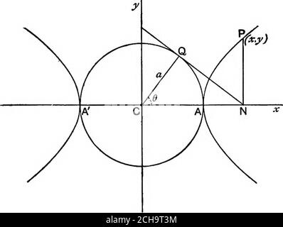 . Algebraische Geometrie; eine neue Abhandlung über analytische konische Abschnitte . rdinates, und die geht durch den Punkt (A^i, VT) ist i ^i- i ■ 13. Die Exzentrizität einer Hyperbola, die Ji ist, und die Entfernung ihres Fokus von der directrix – j=, erhalten ihre Gleichung in ihrer einfachsten Form mit dem Zentrum als Ursprung. 252, um die Gleichung der Tangente zur Hyperbel -j -r2= 1am Punkt (x^, y-^. * der Nachweis in Art. 189 gilt, wenn - V^ für V^ geschrieben ist. Die erforderliche Gleichung ist –^-^ = 1. Um die Gleichung der Normalität zur Hyperbel zu finden, ^ -15= 1 am■Punkt (»!, yj). * in Art. 191 schreiben - b^ für h^, Stockfoto