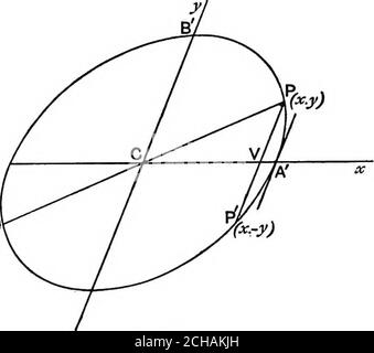 . Algebraische Geometrie; eine neue Abhandlung über analytische konische Abschnitte. PQ. .*. CV ist ein Durchmesser halbierenden Akkorde parallel zu PQ oder CV, und CV „ „ „ PQ oder CV. .. CV, CV sind konjugierte Durchmesser und sind parallel zu den ergänzenden Akkorden PQ, PQ. 200 DIE ELLIPSE. [Kap. x. 213. Wenn eine Ellipse uns am Ursprung mittig hat, enthält ihre Gleichung keine Begriffe des ersten Grades. Wenn möglich, lassen Sie ax^ + 2hxy + durch^ + 2gx+2fy + c = 0 die Gleichung der Ellipse sein. Lassen Sie {x, y) einen beliebigen Punkt auf der Kurve sein. Da sich der Ursprung dann im Zentrum befindet, befindet sich {-x, -y) auch auf der Kurve. .. ax^ + 2hxy + von^ + 2gx + 2fy + c = 0 und a Stockfoto