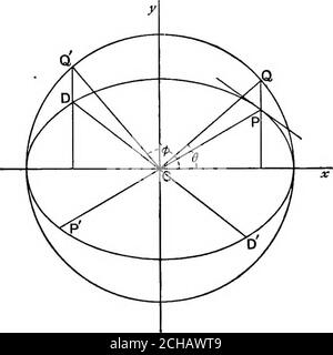 . Algebraische Geometrie; eine neue Abhandlung über analytische konische Abschnitte. Fio. 126. Der Durchmesser CP halbiert den Akkord QQ bei V, und das Echord parallel zu sich bewegen lassen, der Punkt V nähert sich P. der Durchmesser halbiert immer den Akkord. Wenn also V mit P zusammenfällt, verschwinden die gleichen Anteile QV, QV zusammen, und der Chord wird zur Tangente bei P. Dies beweist den Satz. KUNST. 210.] KONJUGIERTE DURCHMESSER. 197 210. Lassen SIE POP, DCD zwei konjugierte Durchmesser, und lassen Sie 6and die exzentrischen Winkel der Punkte P und D.. FLQ. 127. [Mm =--,),  , . Y X die Gleichung von CP ist , r ,, = 3. ^ 0 sin 6 a cos Stockfoto